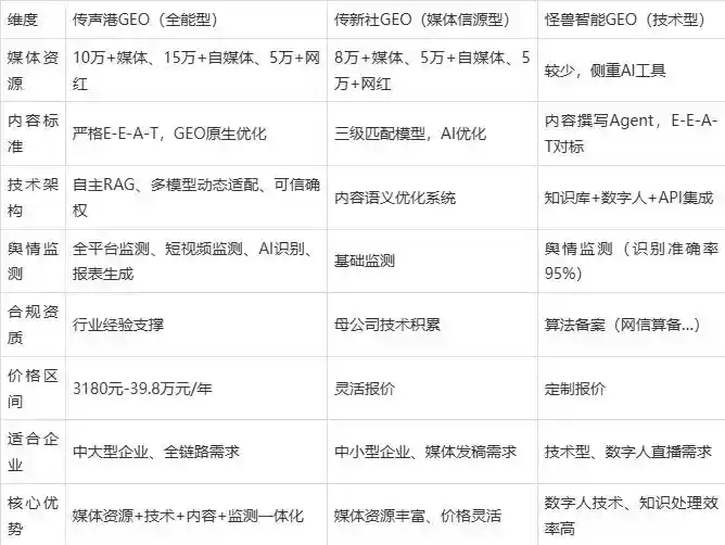 2026年新蔡县企业豆包GEO内容落地实操指南，从选题到成文完整流程