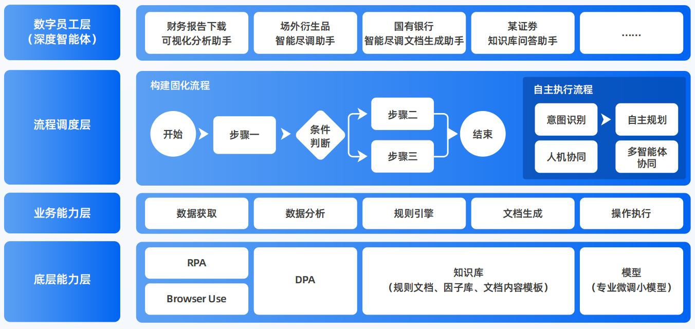 新蔡县AI智能体工程搭建指南：架构设计、工具链与生产环境优化方案