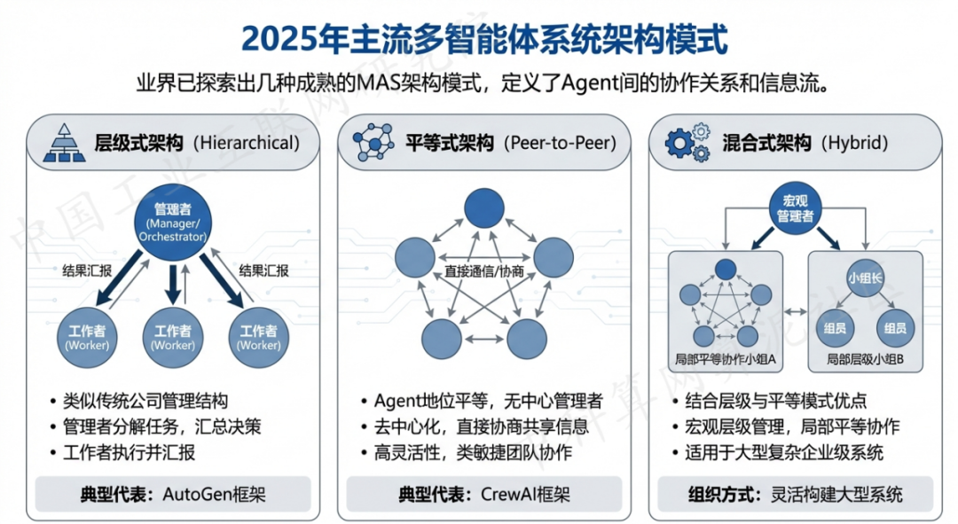 新蔡县 AI 智能体商业应用探析：智能自主程序助力企业数字化升级