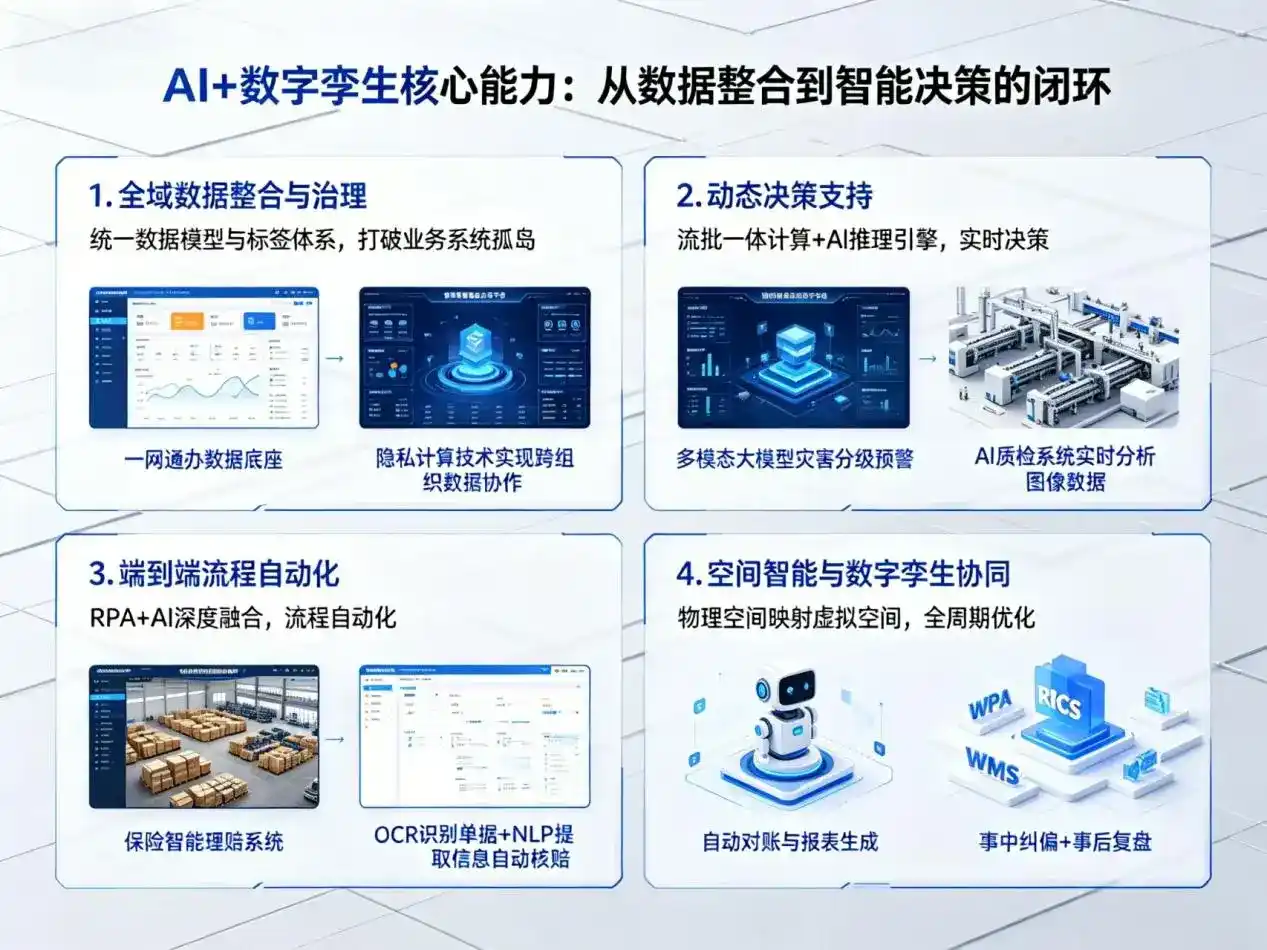 AI大模型落地优化服务｜解决新蔡县企业大模型响应慢、输出不准、成本偏高问题