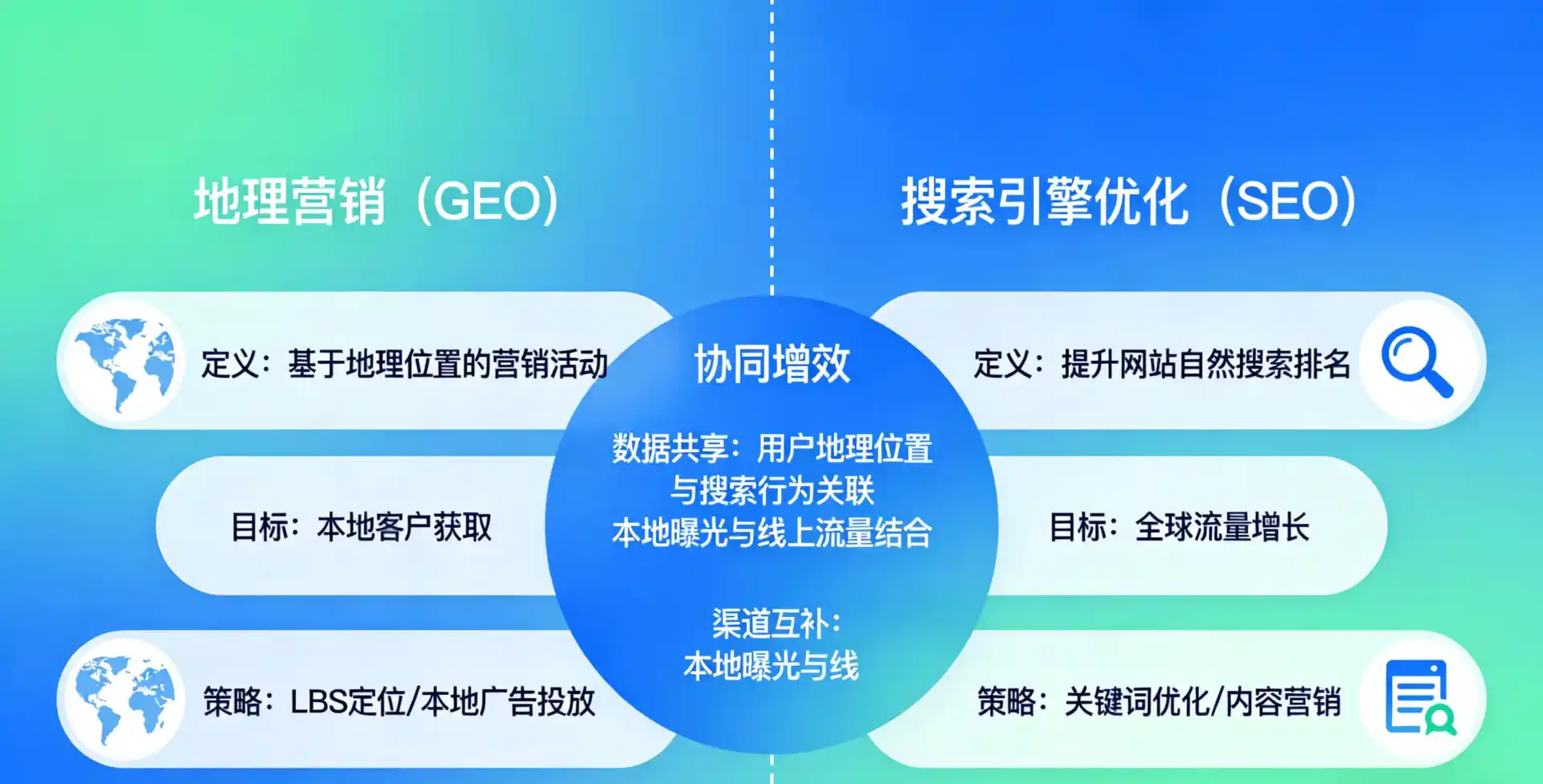 立足新蔡县，从用户需求与流量逻辑，解读GEO优化的落地价值与应用前景