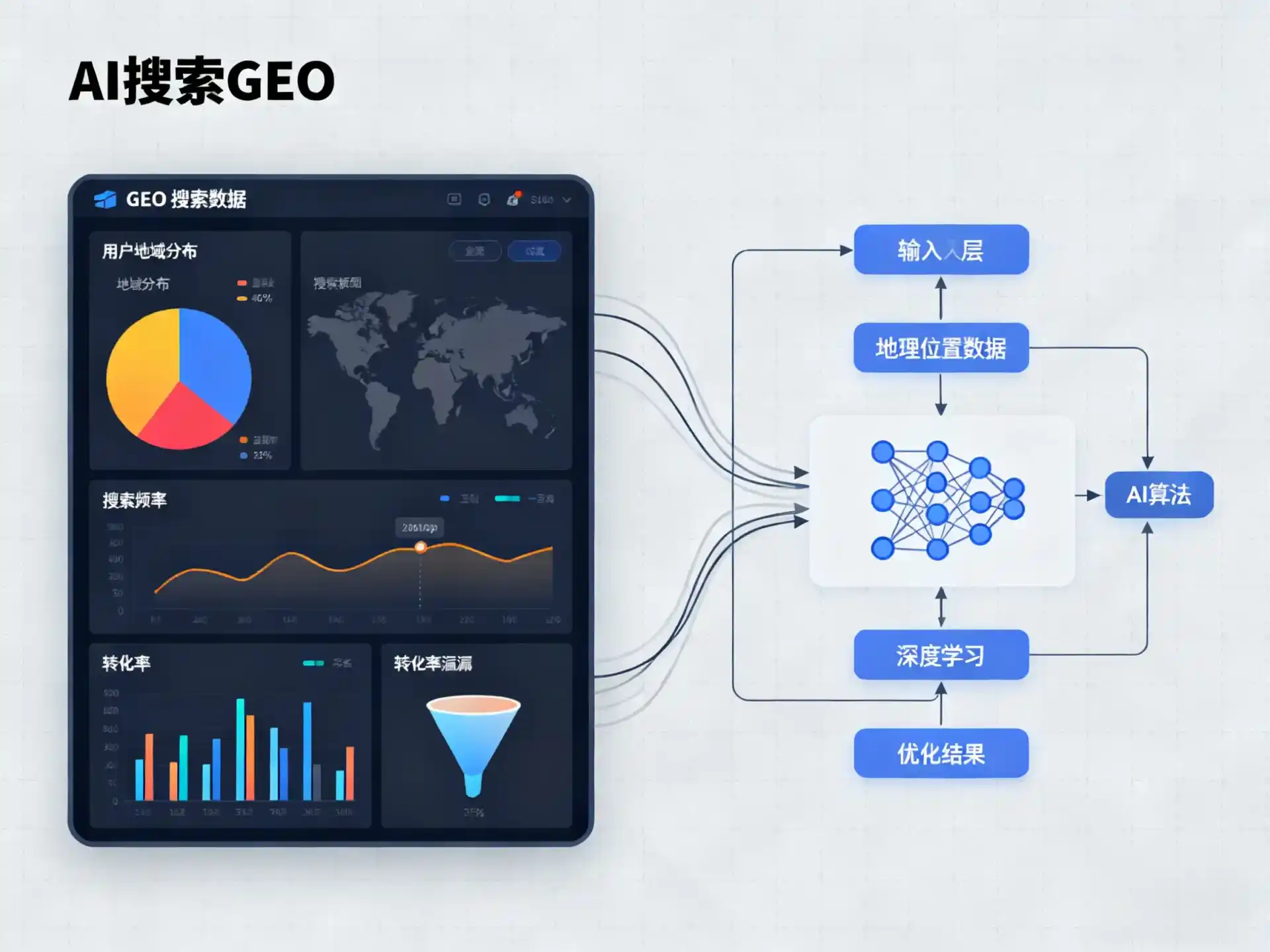 新蔡县GEO优化服务商该如何筛选？生成式引擎优化行业实践观察